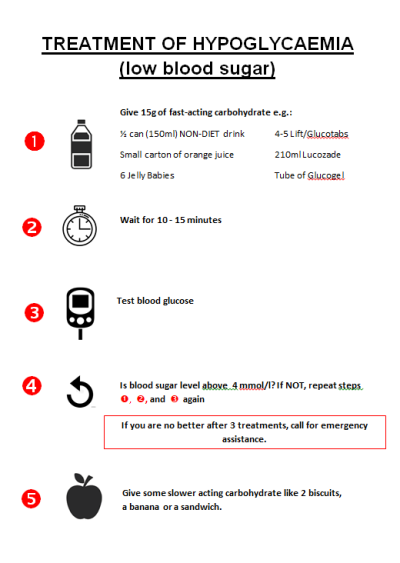 Hypo treatment image