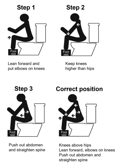 The correct way to sit on the toilet