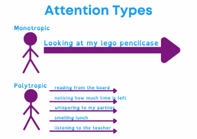 attention funnel.png