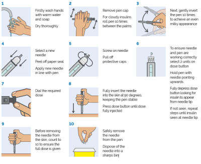 Diabetes injection technique